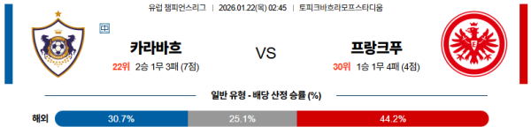 카라바흐 대 프랑크푸르트 UEFA챔피언스리그 01월22일 맞대결 생중계, 스포츠중계, 스포츠분석