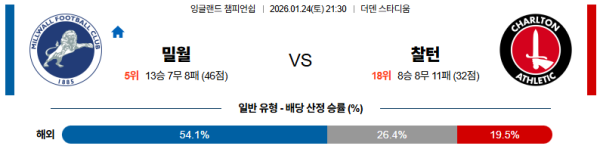 밀월 대 찰튼 잉글랜드챔피언쉽 01월24일 맞대결 생중계, 스포츠중계, 스포츠분석