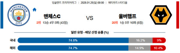맨시티 대 울버햄튼 프리미어리그 01월25일 맞대결 생중계, 스포츠중계, 스포츠분석
