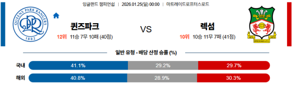QPR 대 렉섬 잉글랜드챔피언쉽 01월25일 맞대결 생중계, 스포츠중계, 스포츠분석