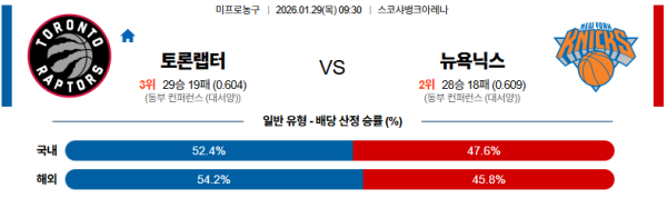 토론토 대 뉴욕 NBA 01월29일 맞대결 생중계, 스포츠중계, 스포츠분석