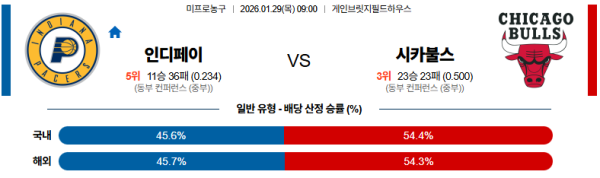 인디애나 대 시카고 NBA 01월29일 맞대결 생중계, 스포츠중계, 스포츠분석