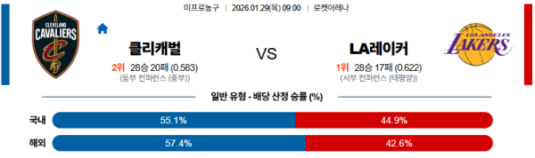 클리블랜드 대 LA레이커스 NBA 01월29일 맞대결 생중계, 스포츠중계, 스포츠분석