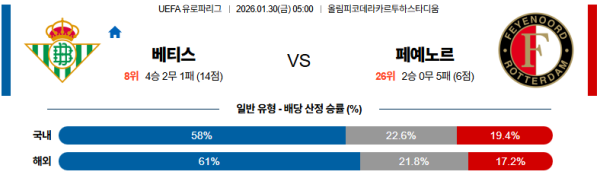 베티스 대 폐예노르트 UEFA유로파리그 01월30일 맞대결 생중계, 스포츠중계, 스포츠분석