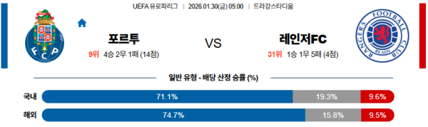 포르투 대 레인저스 UEFA유로파리그 01월30일 맞대결 생중계, 스포츠중계, 스포츠분석