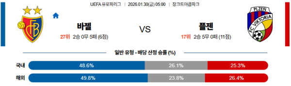 바젤 대 플젠 UEFA유로파리그 01월30일 맞대결 생중계, 스포츠중계, 스포츠분석