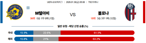 마카비 대 볼로냐 UEFA유로파리그 01월30일 맞대결 생중계, 스포츠중계, 스포츠분석