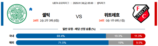 셀틱 대 위트레흐트 UEFA유로파리그 01월30일 맞대결 생중계, 스포츠중계, 스포츠분석