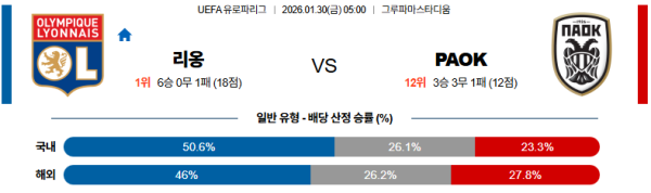 리옹 대 PAOK UEFA유로파리그 01월30일 맞대결 생중계, 스포츠중계, 스포츠분석