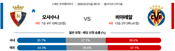 비야레알 대 오사수나 라리가 02월01일 맞대결 생중계, 스포츠중계, 스포츠분석