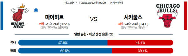 마이애미 대 시카고 NBA 02월02일 맞대결 생중계, 스포츠중계, 스포츠분석