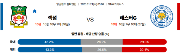렉섬 대 레스터시티 잉글랜드챔피언쉽 01월21일 맞대결 생중계, 스포츠중계, 스포츠분석