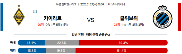 카이라트 대 클럽브뤼헤 UEFA챔피언스리그 01월21일 맞대결 생중계, 스포츠중계, 스포츠분석