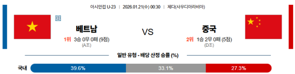베트남 대 중국 U23아시안컵 01월21일 맞대결 생중계, 스포츠중계, 스포츠분석