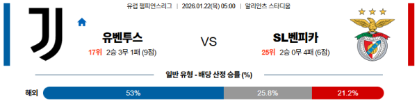 유벤투스 대 벤피카 UEFA챔피언스리그 01월22일 맞대결 생중계, 스포츠중계, 스포츠분석