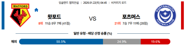 왓포드 대 포츠머스 UEFA챔피언스리그 01월22일 맞대결 생중계, 스포츠중계, 스포츠분석