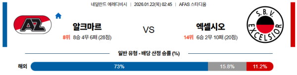 엑셀시오르 대 알크마르 에레디비지 01월22일 맞대결 생중계, 스포츠중계, 스포츠분석