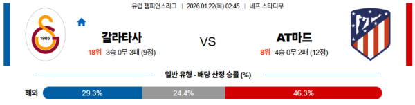 갈라타사라이 대 AT마드리드 UEFA챔피언스리그 01월22일 맞대결 생중계, 스포츠중계, 스포츠분석