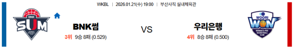 BNK썸 대 우리은행 WKBL 01월21일 맞대결 생중계, 스포츠중계, 스포츠분석