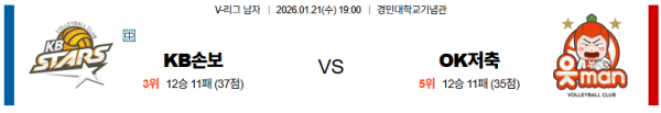 KB손해보험 대 OK저축은행 V리그 01월21일 맞대결 생중계, 스포츠중계, 스포츠분석