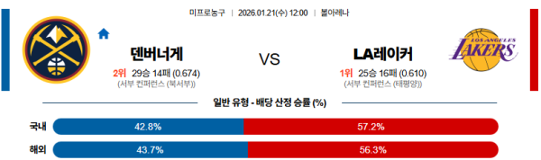 덴버 대 LA레이커스 NBA 01월21일 맞대결 생중계, 스포츠중계, 스포츠분석