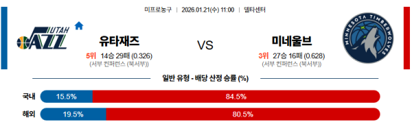 유타 대 미네소타 NBA 01월21일 맞대결 생중계, 스포츠중계, 스포츠분석