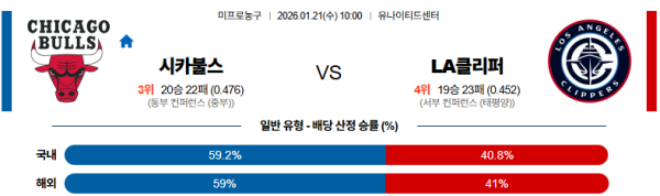 시카고 대 LA클리퍼스 NBA 01월21일 맞대결 생중계, 스포츠중계, 스포츠분석
