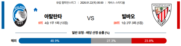 아탈란타 대 빌바오 UEFA챔피언스리그 01월22일 맞대결 생중계, 스포츠중계, 스포츠분석