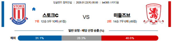 스토크시티 대 미들즈브러 잉글랜드챔피언쉽 01월22일 맞대결 생중계, 스포츠중계, 스포츠분석