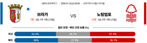 브라가 대 노팅엄 UEFA유로파리그 01월23일 맞대결 생중계, 스포츠중계, 스포츠분석