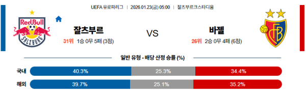 잘츠부르크 대 바젤 UEFA유로파리그 01월23일 맞대결 생중계, 스포츠중계, 스포츠분석