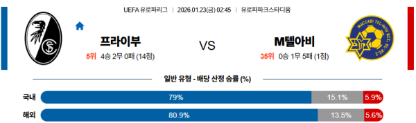 프라이부르크 대 마카비 UEFA유로파리그 01월23일 맞대결 생중계, 스포츠중계, 스포츠분석