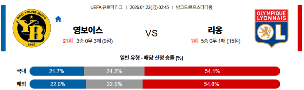 영보이즈 대 리옹 UEFA유로파리그 01월23일 맞대결 생중계, 스포츠중계, 스포츠분석