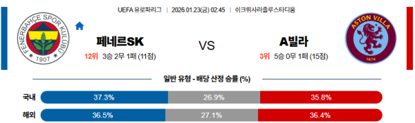 페네르바체 대 아스톤빌라 UEFA유로파리그 01월21일 맞대결 생중계, 스포츠중계, 스포츠분석