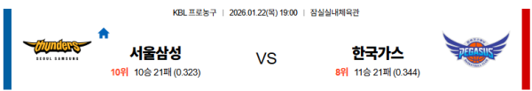 서울삼성 대 대구가스공사 KBL 01월22일 맞대결 생중계, 스포츠중계, 스포츠분석