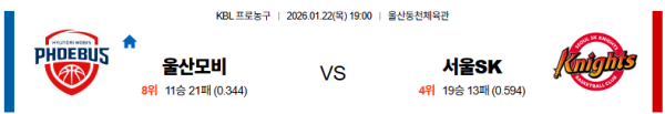울산모비스 대 서울SK KBL 01월22일 맞대결 생중계, 스포츠중계, 스포츠분석