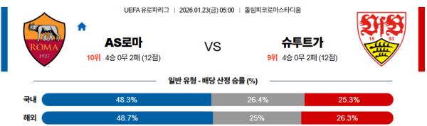 AS로마 대 슈투트가르트 UEFA유로파리그 01월23일 맞대결 생중계, 스포츠중계, 스포츠분석