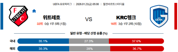 위트레흐트 대 헹크 UEFA유로파리그 01월23일 맞대결 생중계, 스포츠중계, 스포츠분석