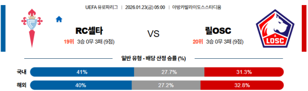 셀타비고 대 릴 UEFA유로파리그 01월23일 맞대결 생중계, 스포츠중계, 스포츠분석