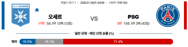 파리생제르망 대 오세르 리그앙 01월24일 맞대결 생중계, 스포츠중계, 스포츠분석