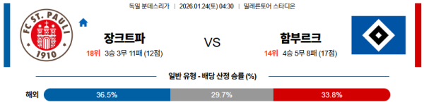 장크트파울리 대 함부르크 분데스리가 01월24일 맞대결 생중계, 스포츠중계, 스포츠분석