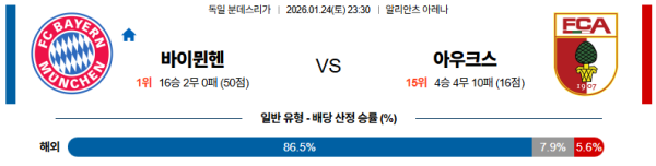 아우크스부르크 대 뮌헨 분데스리가 01월24일 맞대결 생중계, 스포츠중계, 스포츠분석