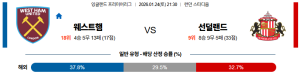 웨스트햄 대 선덜랜드 프리미어리그 01월24일 맞대결 생중계, 스포츠중계, 스포츠분석