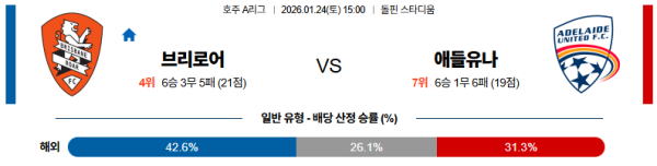 브리즈번로어 대 애들레이드 호주A리그 01월24일 맞대결 생중계, 스포츠중계, 스포츠분석