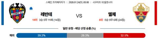 레반테 대 엘체 라리가 01월24일 맞대결 생중계, 스포츠중계, 스포츠분석