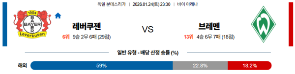 레버쿠젠 대 브레멘 분데스리가 01월24일 맞대결 생중계, 스포츠중계, 스포츠분석