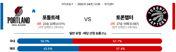 포틀랜드 대 토론토 NBA 01월24일 맞대결 생중계, 스포츠중계, 스포츠분석