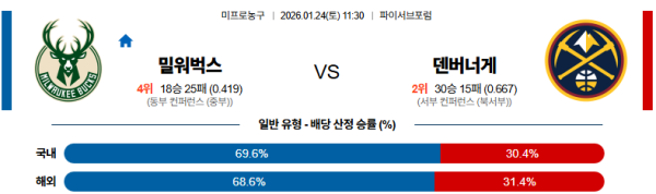 밀워키 대 덴버 NBA 01월24일 맞대결 생중계, 스포츠중계, 스포츠분석