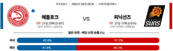 애틀랜타 대 피닉스 NBA 01월24일 맞대결 생중계, 스포츠중계, 스포츠분석
