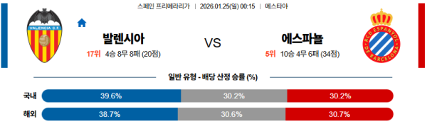 발렌시아 대 에스파뇰 라리가 01월25일 맞대결 생중계, 스포츠중계, 스포츠분석